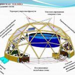 Теплицы своими руками самые лучшие проекты и чертежи. Смотреть фото Теплицы своими руками самые лучшие проекты и чертежи. Смотреть картинку Теплицы своими руками самые лучшие проекты и чертежи. Картинка про Теплицы своими руками самые лучшие проекты и чертежи. Фото Теплицы своими руками самые лучшие проекты и чертежи