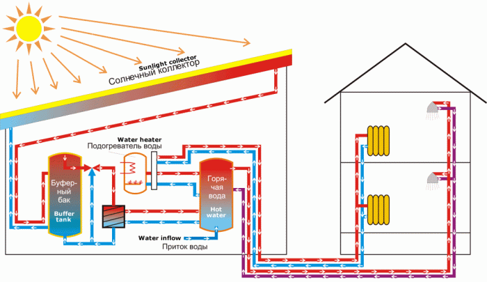 Схема водного отопления теплицы