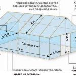 Теплицы своими руками самые лучшие проекты и чертежи. Смотреть фото Теплицы своими руками самые лучшие проекты и чертежи. Смотреть картинку Теплицы своими руками самые лучшие проекты и чертежи. Картинка про Теплицы своими руками самые лучшие проекты и чертежи. Фото Теплицы своими руками самые лучшие проекты и чертежи