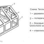 Теплицы своими руками самые лучшие проекты и чертежи. Смотреть фото Теплицы своими руками самые лучшие проекты и чертежи. Смотреть картинку Теплицы своими руками самые лучшие проекты и чертежи. Картинка про Теплицы своими руками самые лучшие проекты и чертежи. Фото Теплицы своими руками самые лучшие проекты и чертежи