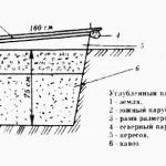 Как из оконных рам сделать теплицу своими руками. Смотреть фото Как из оконных рам сделать теплицу своими руками. Смотреть картинку Как из оконных рам сделать теплицу своими руками. Картинка про Как из оконных рам сделать теплицу своими руками. Фото Как из оконных рам сделать теплицу своими руками
